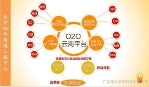 【广州O2O电子商务广东O2O运营公司o2o系统开发】价格_厂家_图片 -